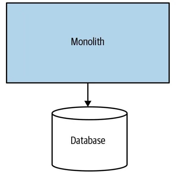 Single-process monolith